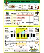 1101. Hudobná výchova základy /1/ Max tabuľky A4