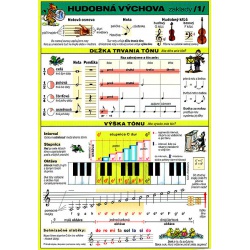 1101. Hudobná výchova základy /1/ Max tabuľky A4